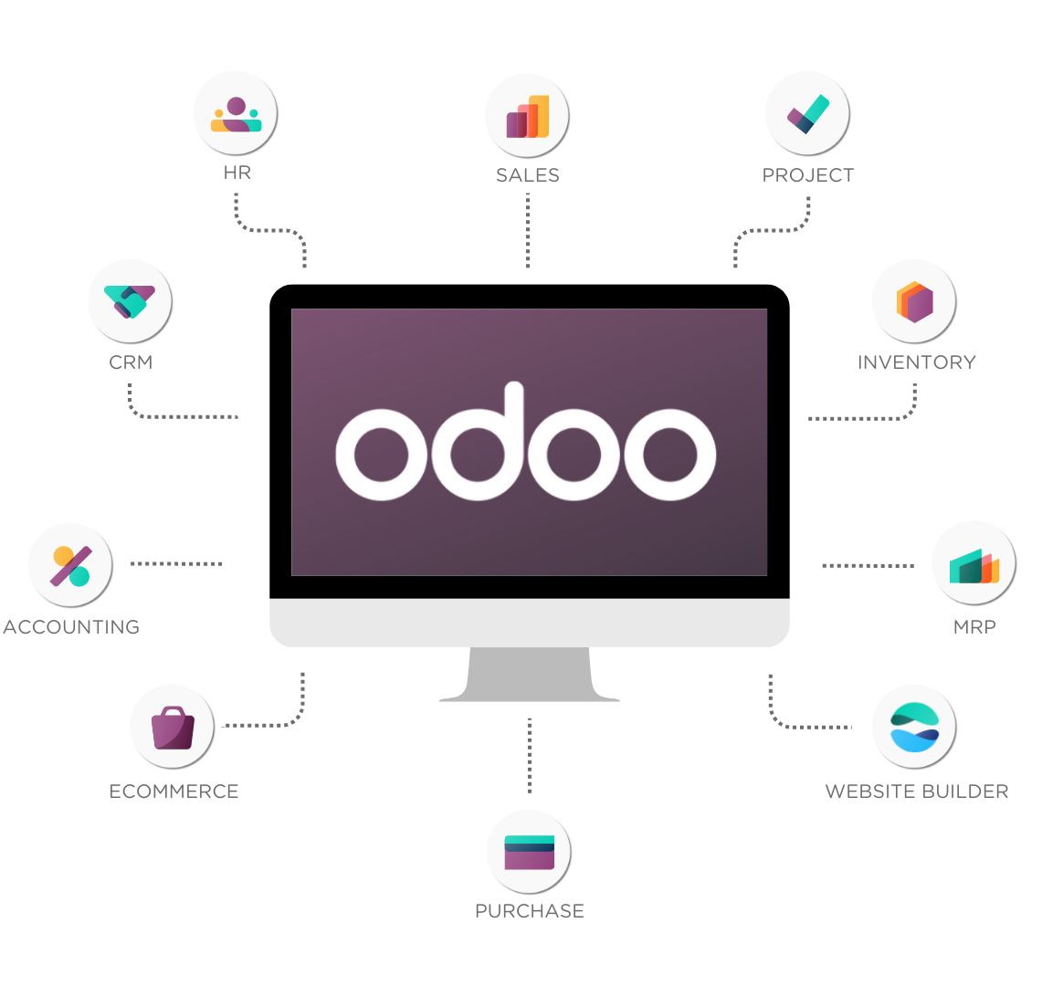 Odoo cibex
